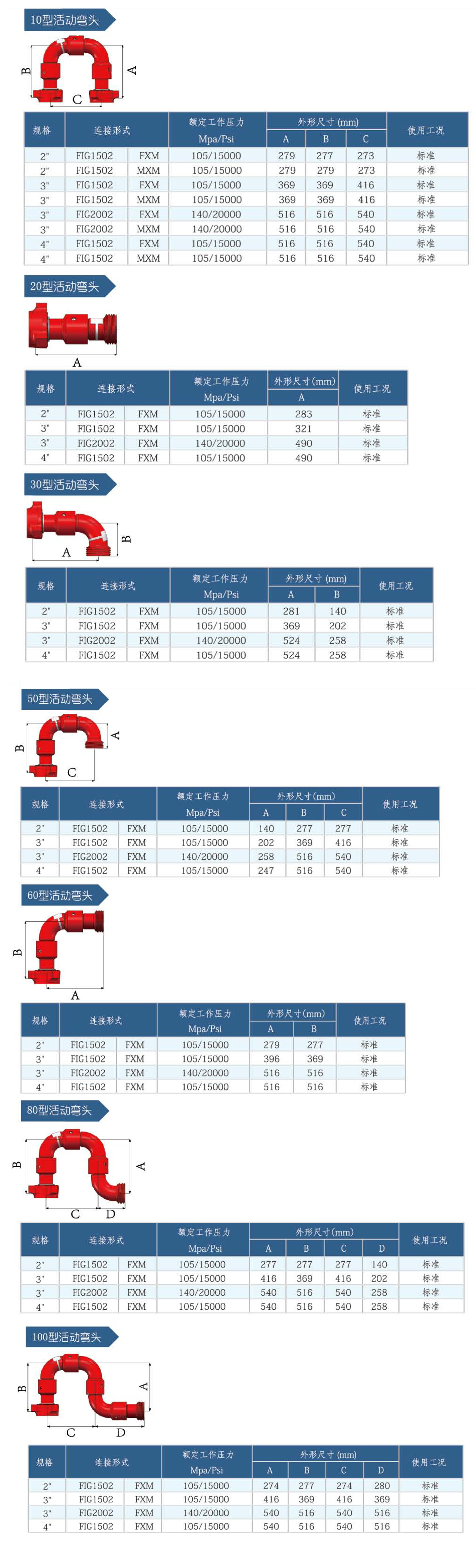 活动弯头参数1.jpg